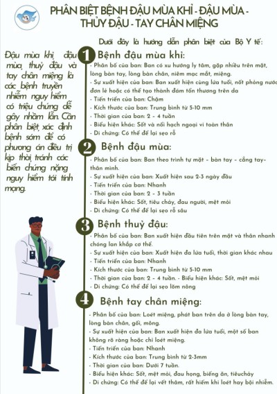 Cách phân biệt bệnh đậu mùa khỉ - Đậu mùa - Thủy đậu - Tay chân miệng