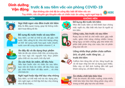 Việc nên làm , không nện làm Itrước và sau khi tiêm vắc xin Covid-19