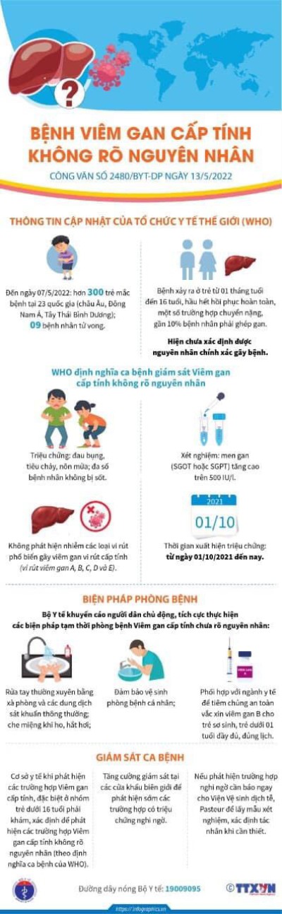 Bệnh viên gan cấp tính