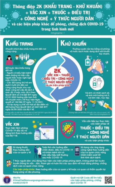 Thông điệp 2K (Khẩu trang-Khử khuẩn)