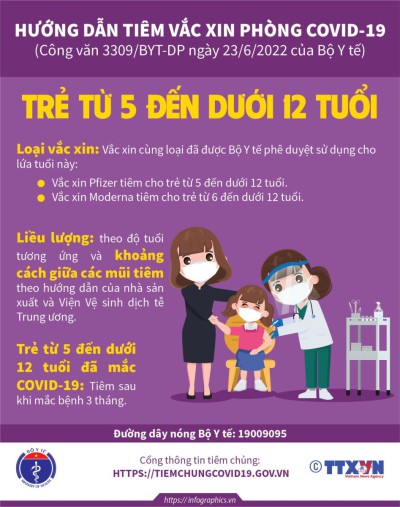 Tầm quan trọng của việc tiêm chủng vắc xin phòng COVID-19 cho trẻ từ 5 đến dưới 12 tuổi