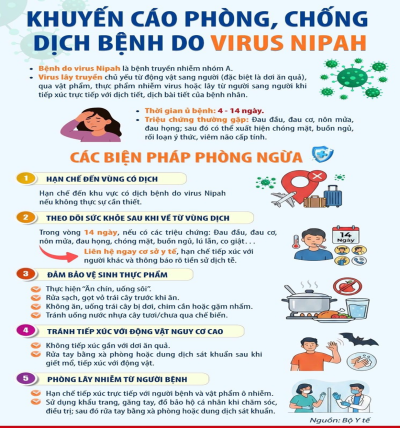 KHUYẾN CÁO  PHÒNG, CHỐNG DỊCH BỆNH DO VI RÚT NIPAH