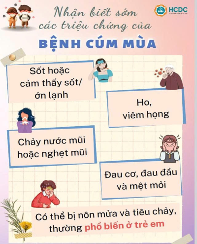 TRUYỀN THÔNG PHÒNG BỆNH CÚM MÙA TRONG TRƯỜNG HỌC