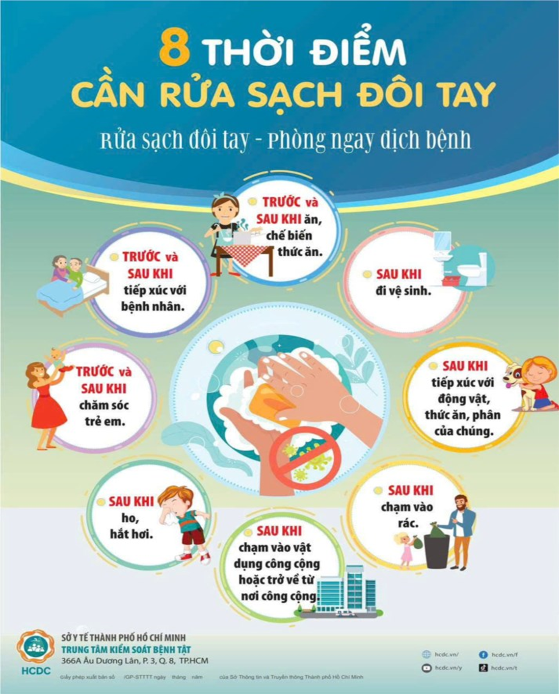8 THỜI ĐIỂM CẦN RỬA SẠCH ĐÔI TAY