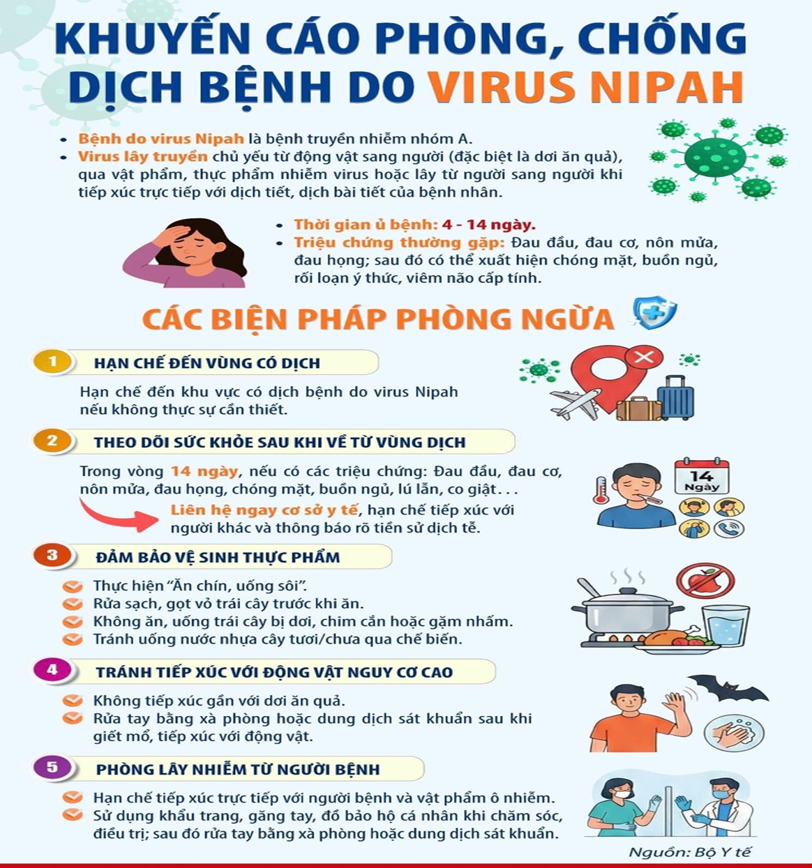 KHUYẾN CÁO  PHÒNG, CHỐNG DỊCH BỆNH DO VI RÚT NIPAH